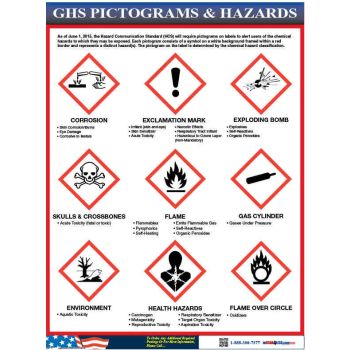 GHS Pictogram Poster