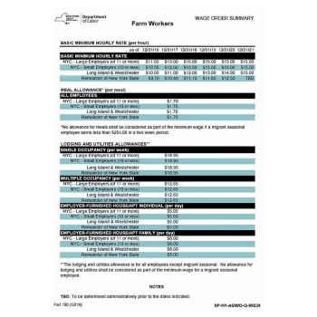 New York Agricultural Wage Order Poster